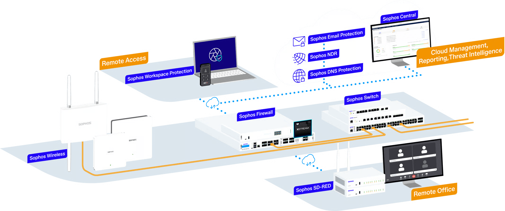 Sophos SVG